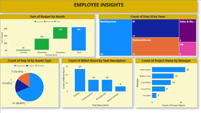 Day-17 — dashboard de Educação em Power BI