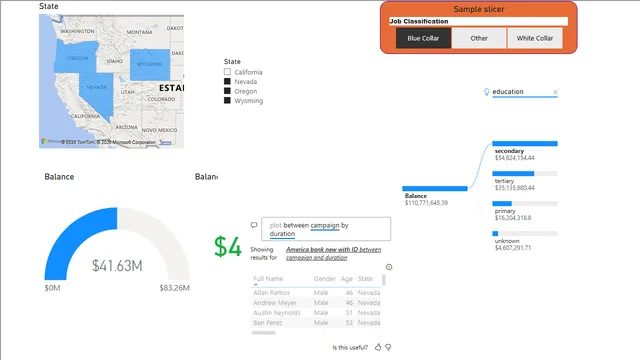 Day 2 visualization — Operations dashboard in Power BI