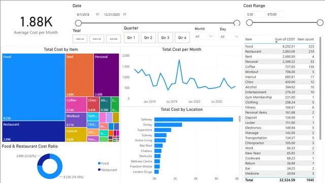 Finance_Data — Finance dashboard in Power BI