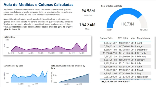 financial_sample_measures — Finance dashboard in Power BI