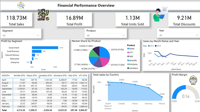 Fdash Board — panel de Geral en Power BI