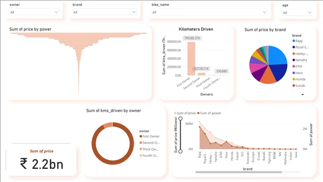 Bike_data_dashboard — panel de Ventas en Power BI