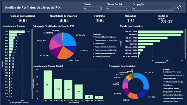 Analise_Painelist — dashboard de Vendas em Power BI