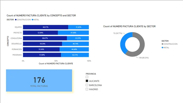 BD FACTURAS TXT — dashboard de Financeiro em Power BI