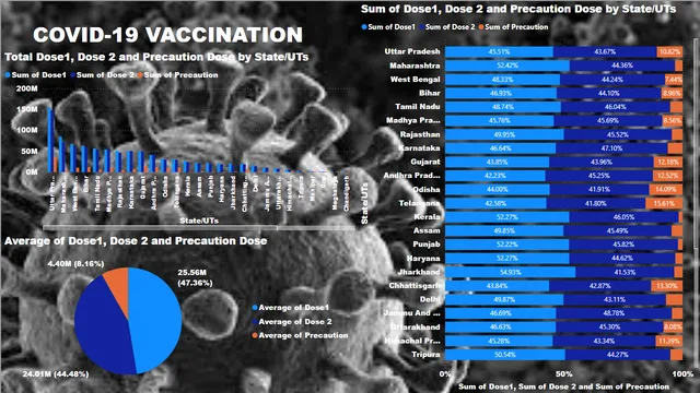 Covid-19-Vaccination-Advanced — Healthcare dashboard in Power BI