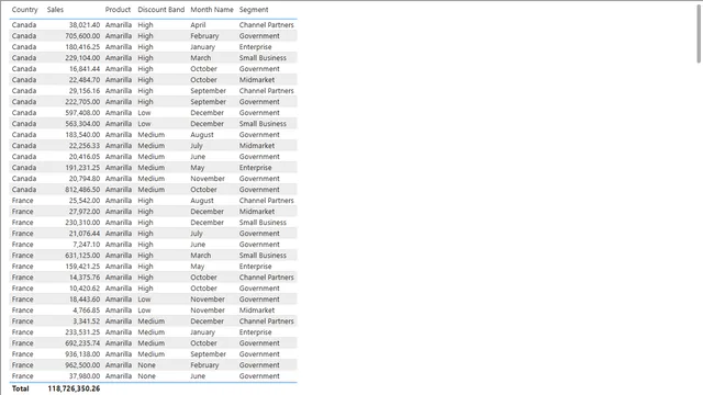 ChartNew_FirstBIVisualisation — dashboard de Operações em Power BI