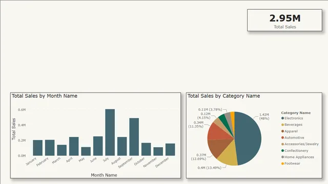 Reflecting visual updation in Dashboard — Governança BI dashboard in Power BI