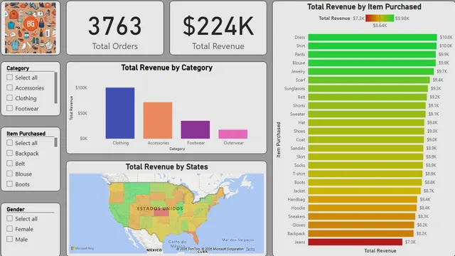 BigMarket - Shopping_trends — panel de Ventas en Power BI