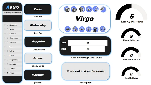 Astro Dashboard — Other dashboard in Power BI