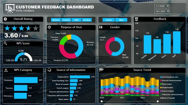 Customer Analytics — panel de Ventas en Power BI