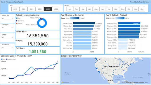 Bicycle Accessories Sales Power BI dashboard — panel de Ventas en Power BI