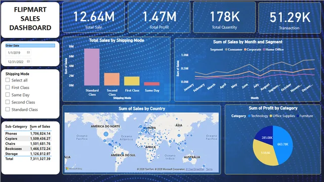 FlipCard_Inside — dashboard de Operações em Power BI