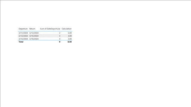 Count Number of Days in a Range of Days over Multiple Rows — Power BI में Governança BI डैशबोर्ड