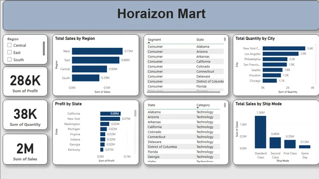 Horizon Mart-Power BI — dashboard de Operações em Power BI