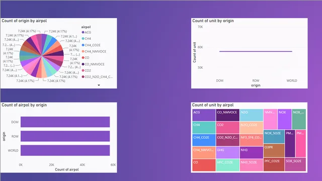 Greenhouse — dashboard de Operações em Power BI