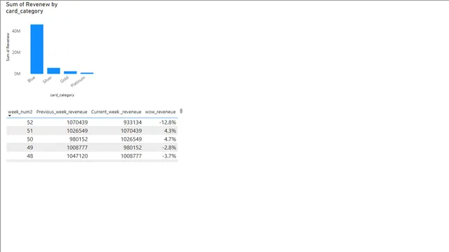 Credit _ Card Report — dashboard de Financeiro em Power BI