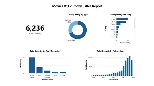 Taller UX — dashboard de Marketing em Power BI