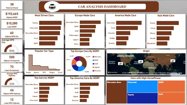 Car Analysis — dashboard de Vendas em Power BI