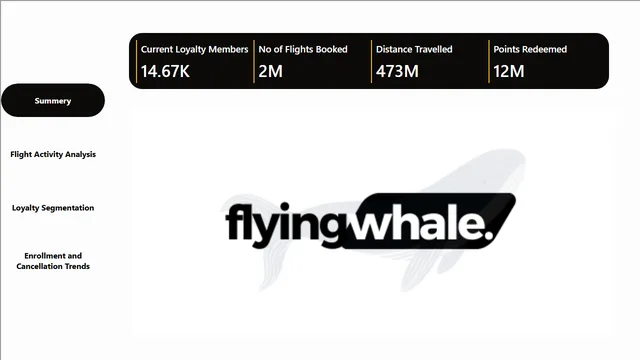 FlyingWhale — Power BI में संचालन डैशबोर्ड