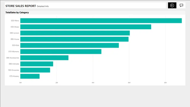 Store Sales — dashboard de Vendas em Power BI