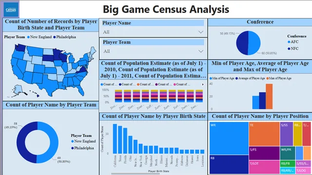 Big_Game — dashboard de Esportes em Power BI