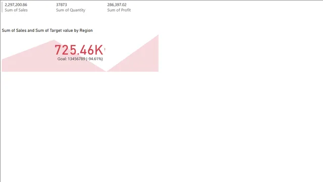 DAX और डेटा विज़ुअलाइज़ेशन — Power BI में Governança BI डैशबोर्ड