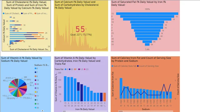 DAVB1 — Operations dashboard in Power BI