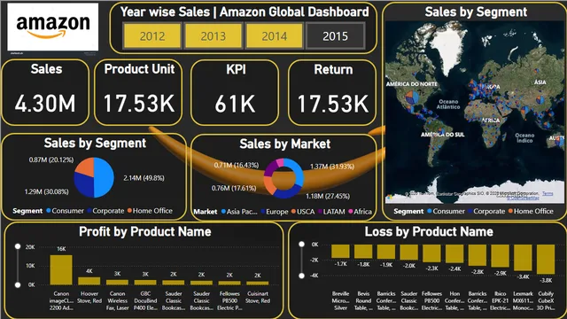 Amazon_product_analysis Power BI Project — Sales dashboard in Power BI