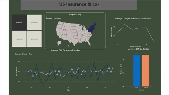 PowerBI-insurance — Finance dashboard in Power BI