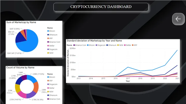 CRYPTODASHBOARD — dashboard de Financeiro em Power BI