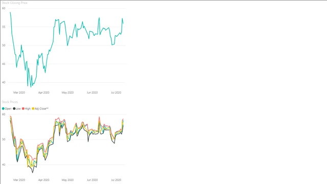Stock_Simple_Chart — Finance dashboard in Power BI