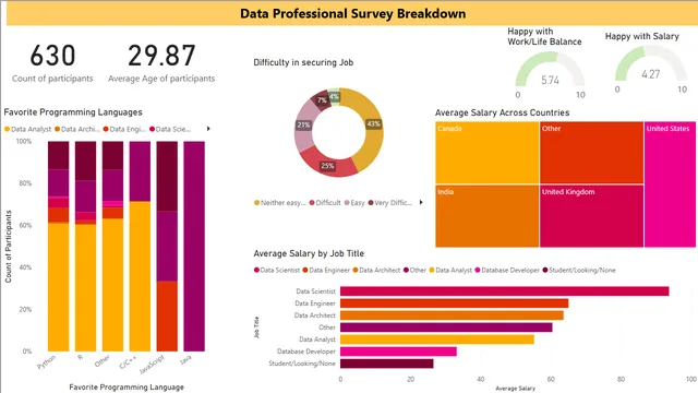 Analysts Data — Governança BI dashboard in Power BI