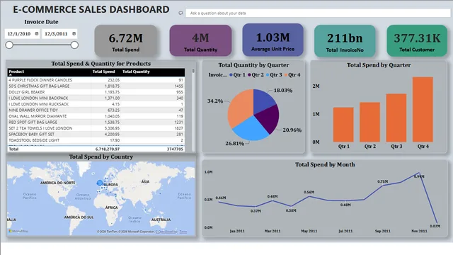 E_Commerce — panel de Ventas en Power BI