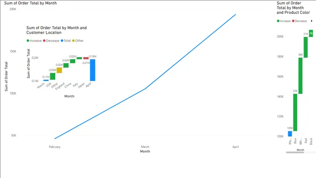 Analysising through analysisrightclick on visual — dashboard de Governança BI em Power BI