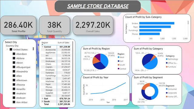 22501A4464 superstore dashboard_1 — panel de Ventas en Power BI
