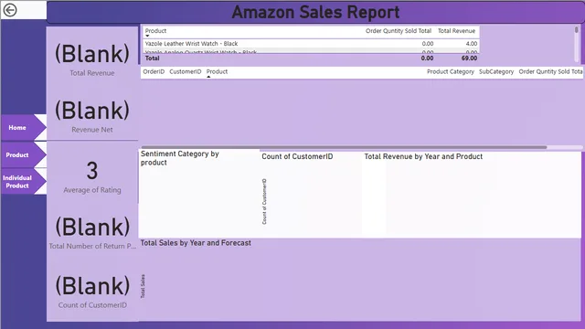 Amazon E Commerce (Ashwin) — dashboard de Marketing em Power BI