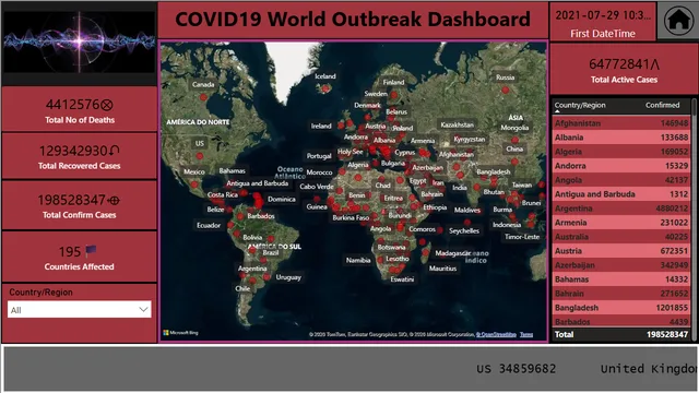 COVID 19 — Healthcare dashboard in Power BI
