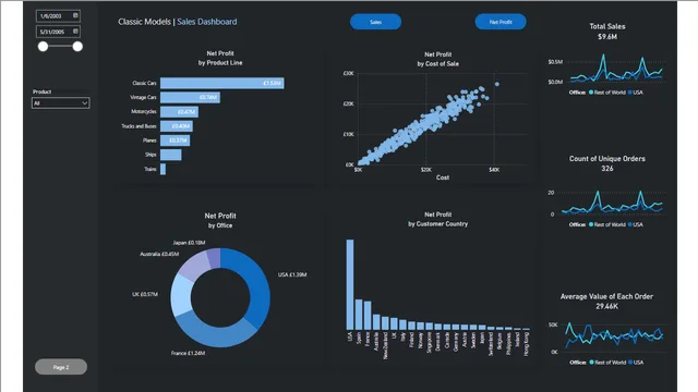 Classic Models Dashboard — dashboard de Vendas em Power BI