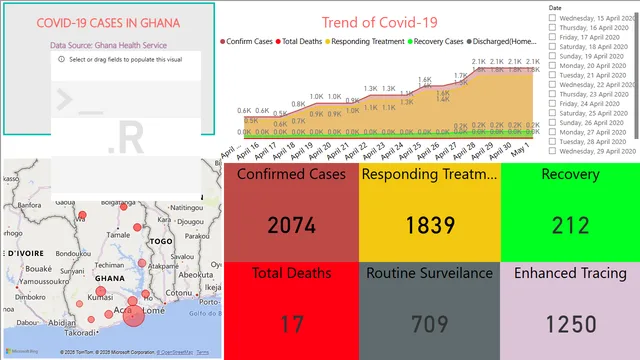 Covid-19 Ghana — Healthcare dashboard in Power BI