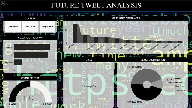 FUTURE TWEETS ANALYSIS DASHBOARD — panel de Marketing en Power BI