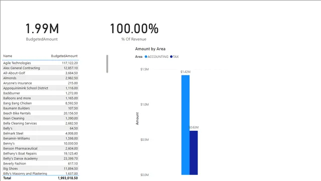 BEANSHARRISON-FEB13-SECTION3 — dashboard de Vendas em Power BI