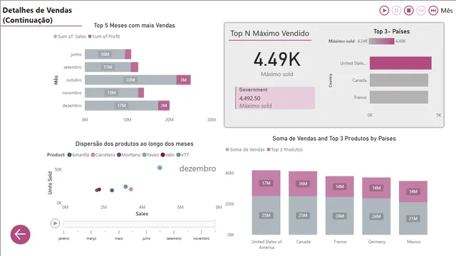 Data_Analytics — Governança BI dashboard in Power BI