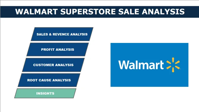 Ajith_Walmart Super store_Power Bi — dashboard de Marketing em Power BI