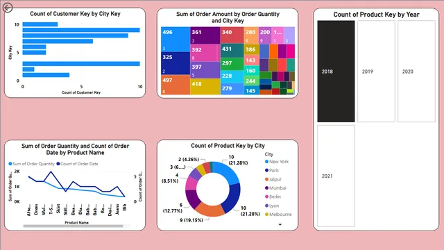 DAY 16 Assignment — dashboard de Operações em Power BI