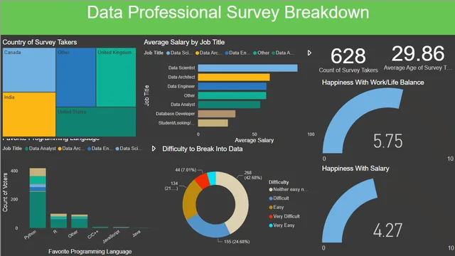 Full Project in Power Bi — Governança BI dashboard in Power BI