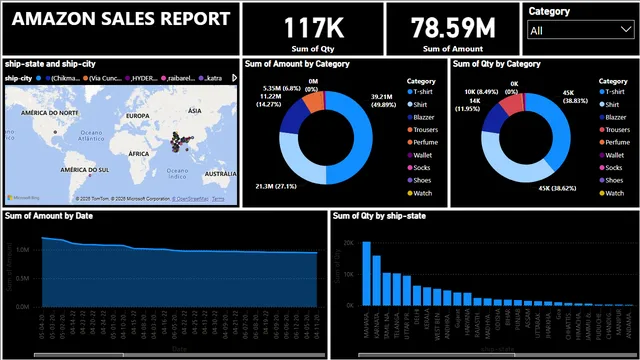 Amazon_sales_report — Sales dashboard in Power BI