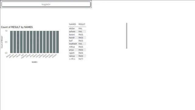 Funciones DAX — panel de TI en Power BI