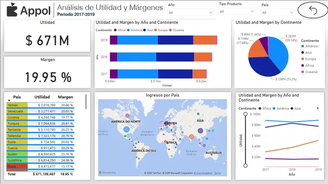Appol2 — dashboard de TI em Power BI