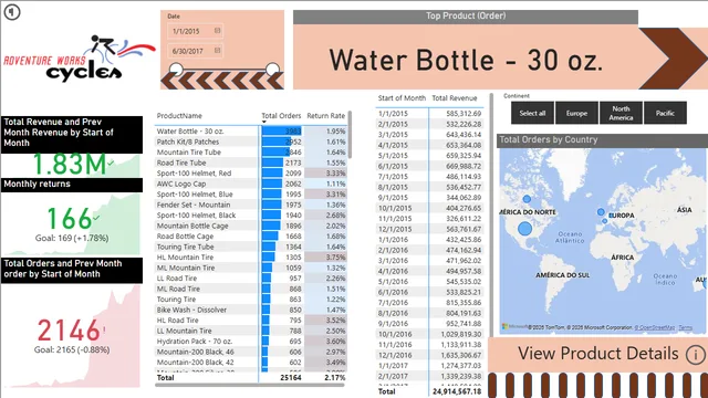 AW_Reports — Governança BI dashboard in Power BI