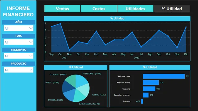 रिपोर्ट — Power BI में संचालन डैशबोर्ड